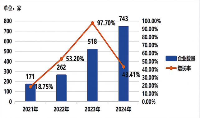 商洛市科技型中小企業發展評價報告